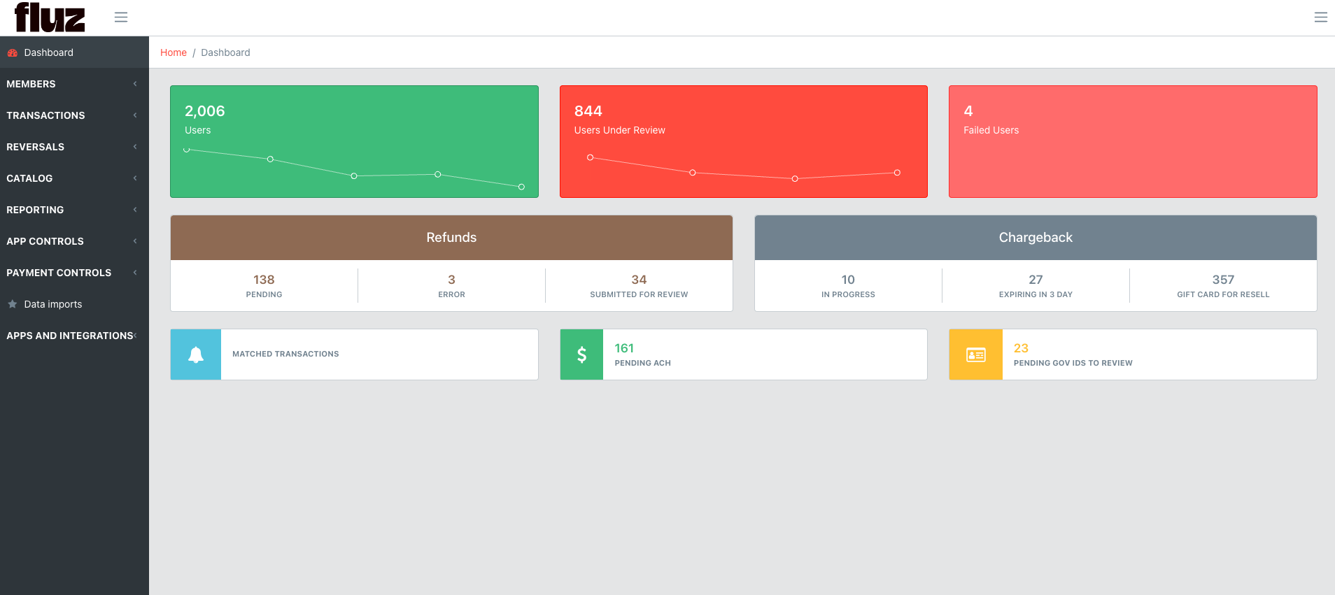 CMS Dashboard